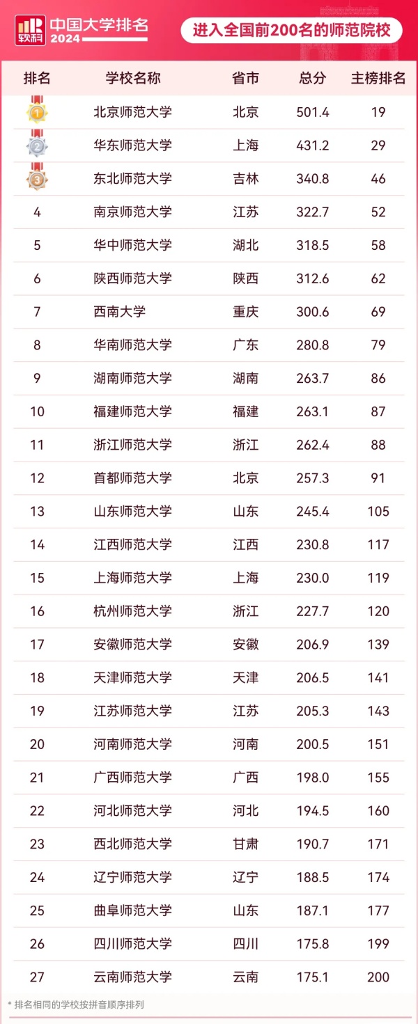 中央發(fā)文！下一輪“雙一流”，這些高校有望升級3.webp_副本.jpg