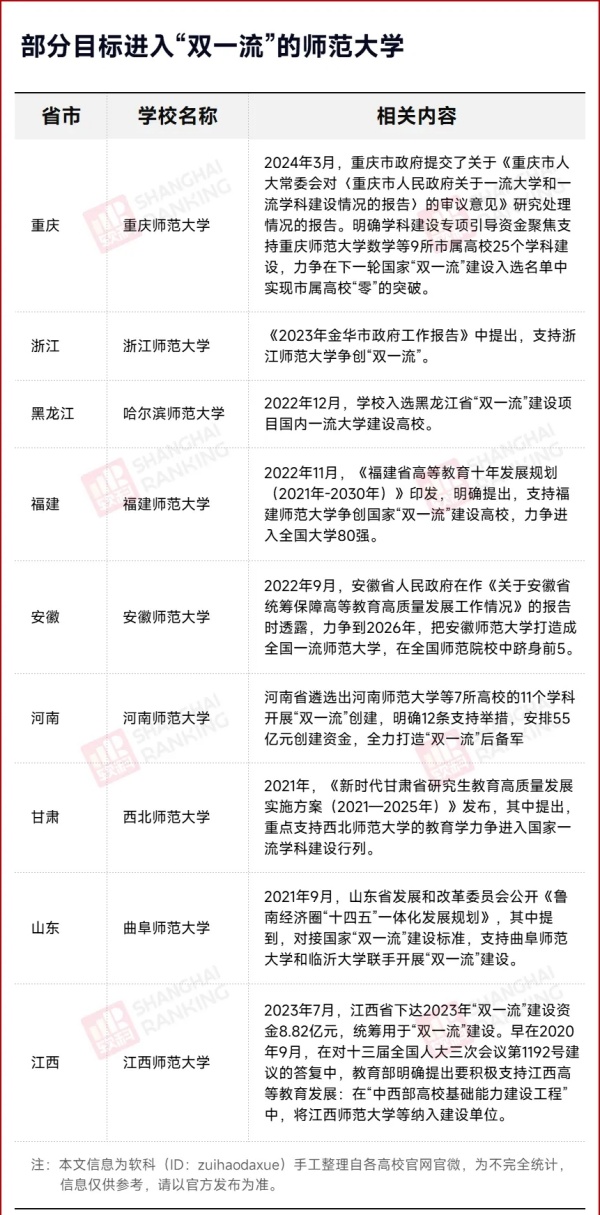 中央發(fā)文！下一輪“雙一流”，這些高校有望升級4.webp_副本.jpg