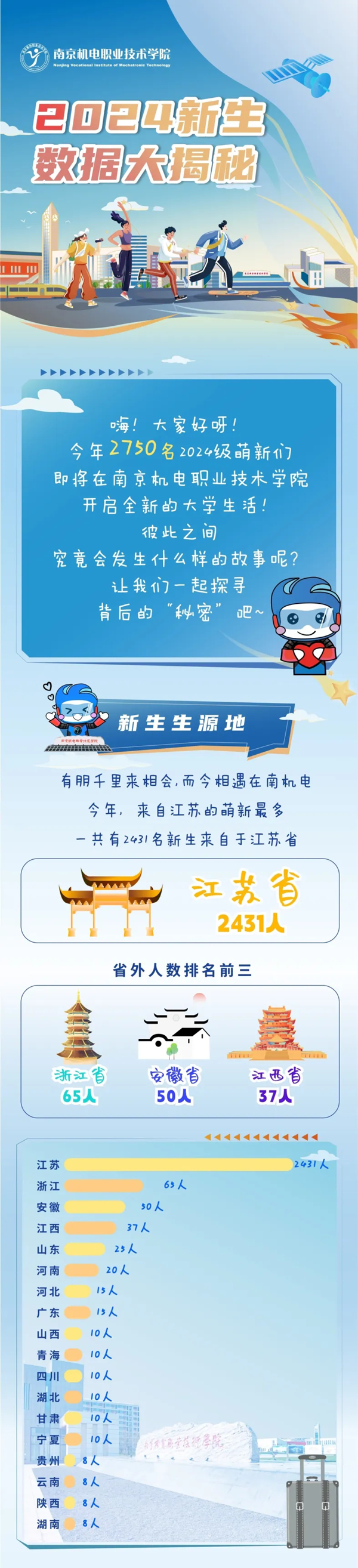 南機(jī)電新生數(shù)據(jù)大揭秘！_01.png