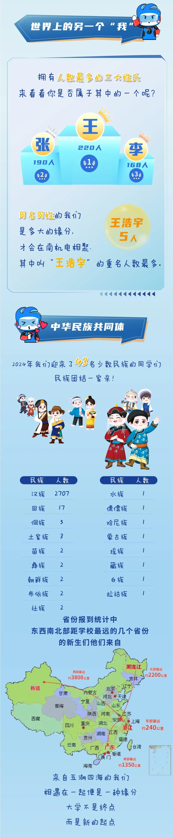 南機(jī)電新生數(shù)據(jù)大揭秘！_03.png