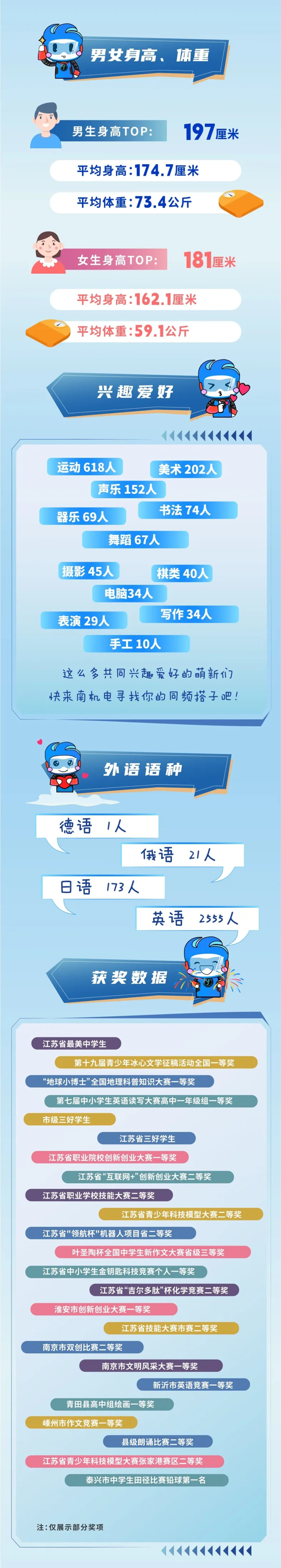 南機(jī)電新生數(shù)據(jù)大揭秘！_04.png