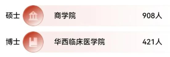 四川大學(xué)2024級本科新生大數(shù)據(jù)來了！4.jpg