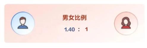 四川大學(xué)2024級本科新生大數(shù)據(jù)來了！5.jpg