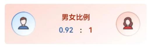 四川大學(xué)2024級本科新生大數(shù)據(jù)來了！6.jpg