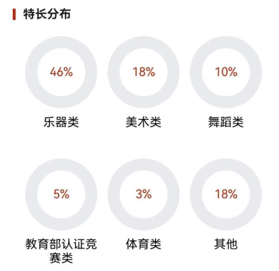 四川大學(xué)2024級本科新生大數(shù)據(jù)來了！7.jpg