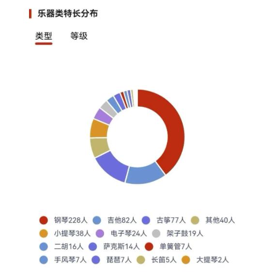 四川大學(xué)2024級本科新生大數(shù)據(jù)來了！8.jpg