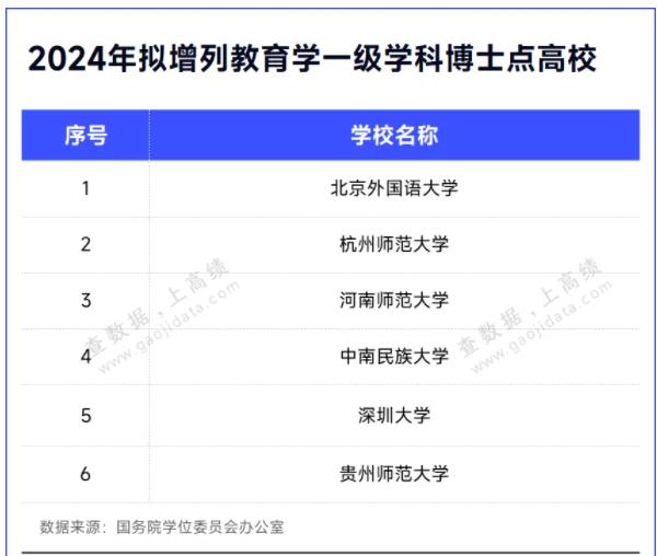 對(duì)標(biāo)一流！6個(gè)新博士點(diǎn)，審核通過.jpg