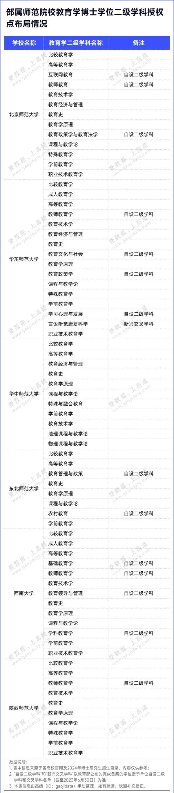 對(duì)標(biāo)一流！6個(gè)新博士點(diǎn)，審核通過2.webp_副本.jpg