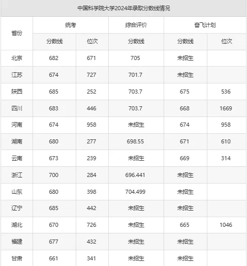 實(shí)力不遜于985、211高校。.webp.jpg