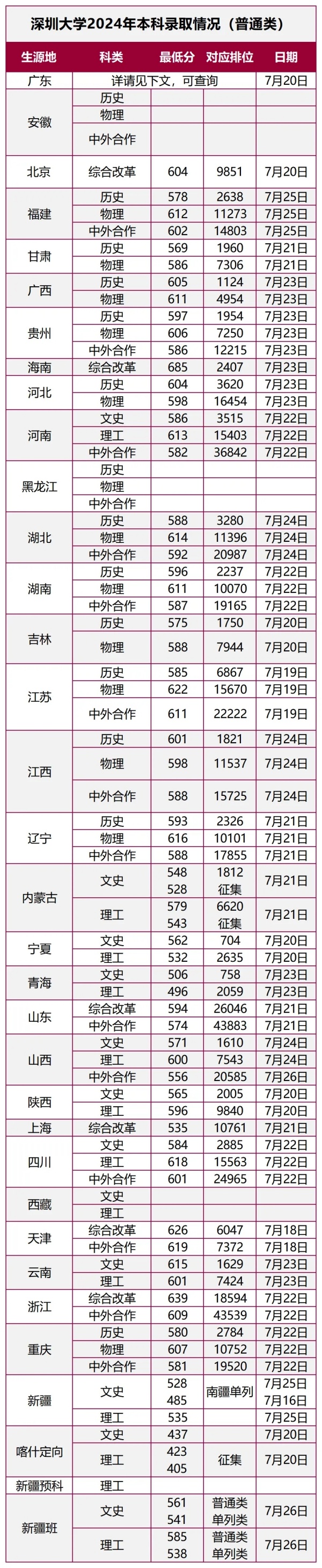實(shí)力不遜于985、211高校。2.webp_副本.jpg