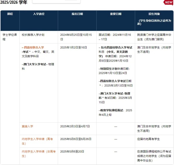 2025年澳門大學(xué)內(nèi)地本科招生簡章發(fā)布！英語要求110分以上.webp_副本.jpg