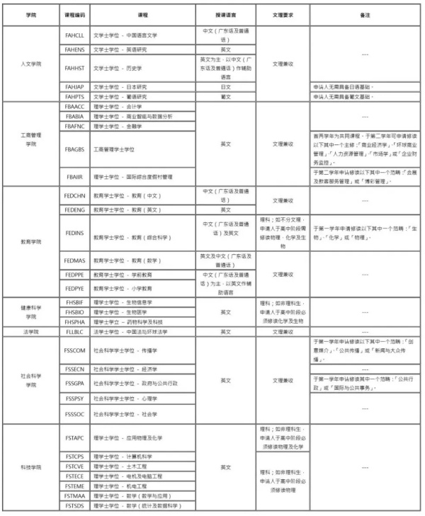 2025年澳門大學(xué)內(nèi)地本科招生簡章發(fā)布！英語要求110分以上4.webp_副本.jpg