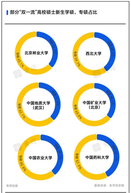 持續(xù)擴(kuò)招！多所985，研究生新生破萬(wàn)！5.jpg