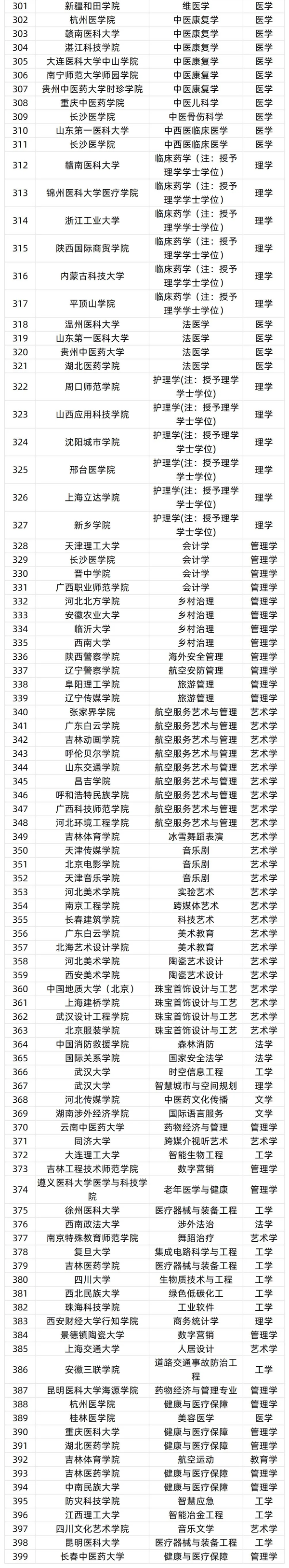 擬新增535個本科專業(yè)3_02.png