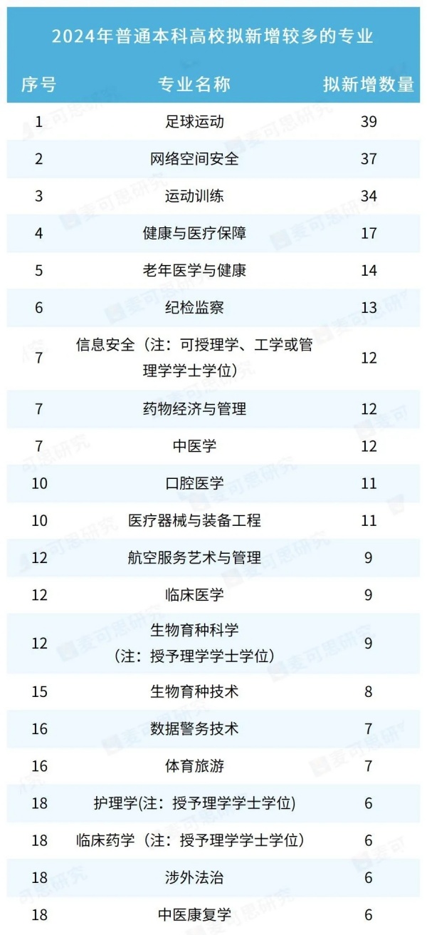 教育部公示！擬新增535個本科專業(yè)2_副本.jpg