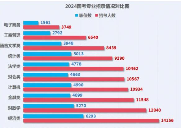 延遲退休！“公務(wù)員”專業(yè)，要火！3.jpg