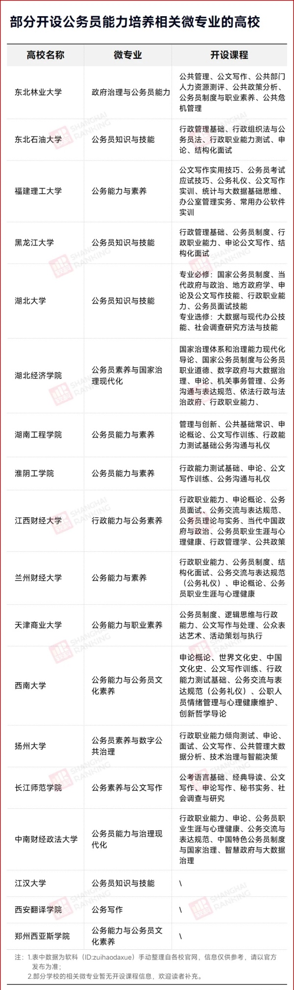 延遲退休！“公務(wù)員”專業(yè)，要火！.webp_副本.jpg