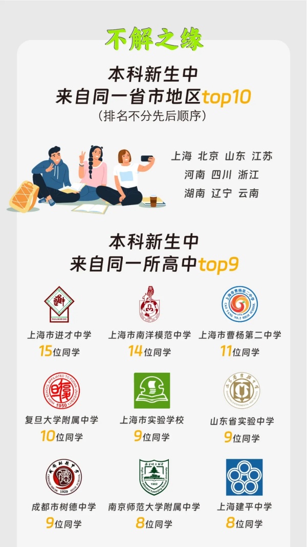 上?？萍即髮W(xué)2024級新生大數(shù)據(jù)4.webp_副本.jpg