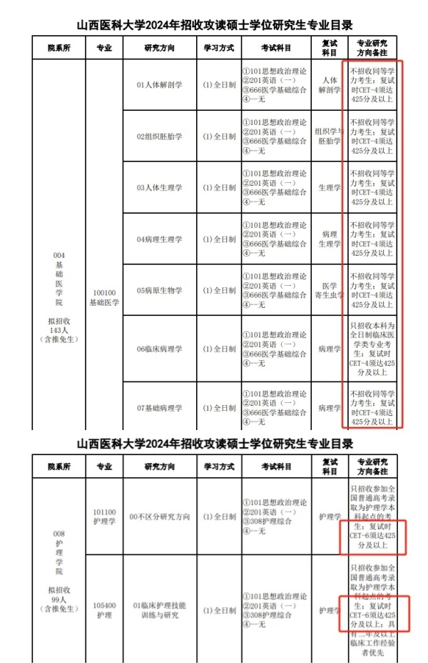 四六級不過，不能考研！.webp_副本.jpg