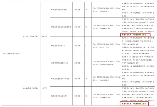 四六級不過，不能考研！2.webp_副本.jpg