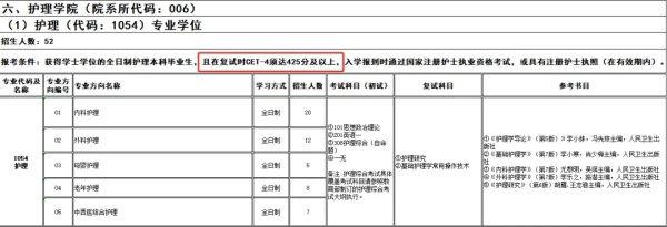 四六級不過，不能考研！4.webp_副本.jpg