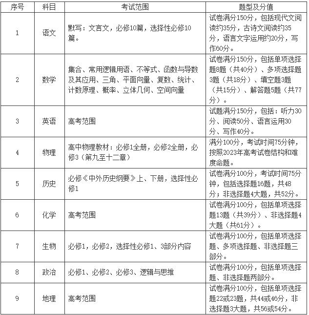 常州2025屆高三第一學(xué)期期中考試11月5日-11月7日進(jìn)行！2.jpg