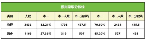 南通市2025屆高三上學(xué)期9月份調(diào)研測(cè)試劃分線.jpg