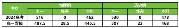 南通市2025屆高三上學(xué)期9月份調(diào)研測(cè)試劃分線2.jpg