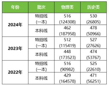 南通市2025屆高三上學(xué)期9月份調(diào)研測(cè)試劃分線3.jpg
