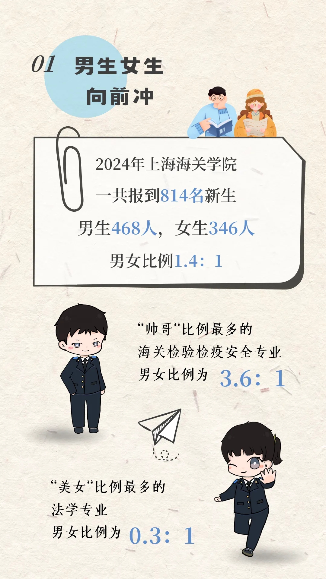 上海海關(guān)學(xué)院2024年新生大數(shù)據(jù)來啦！2.webp.jpg