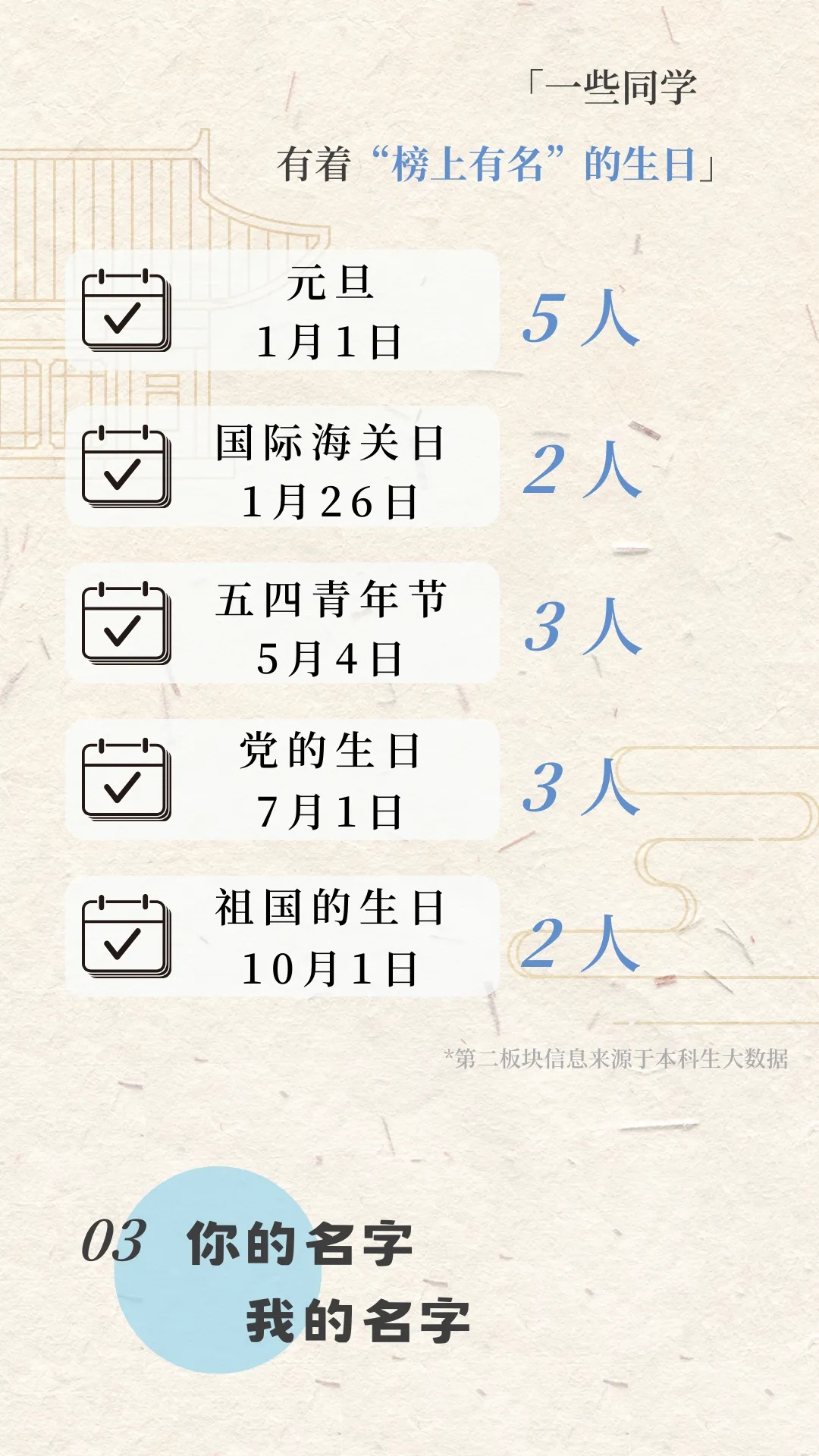 上海海關(guān)學(xué)院2024年新生大數(shù)據(jù)來啦！5.webp.jpg