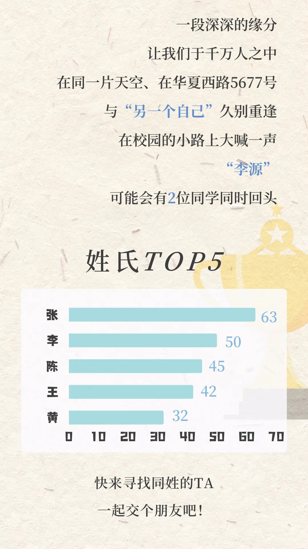 上海海關(guān)學(xué)院2024年新生大數(shù)據(jù)來啦！6.webp.jpg