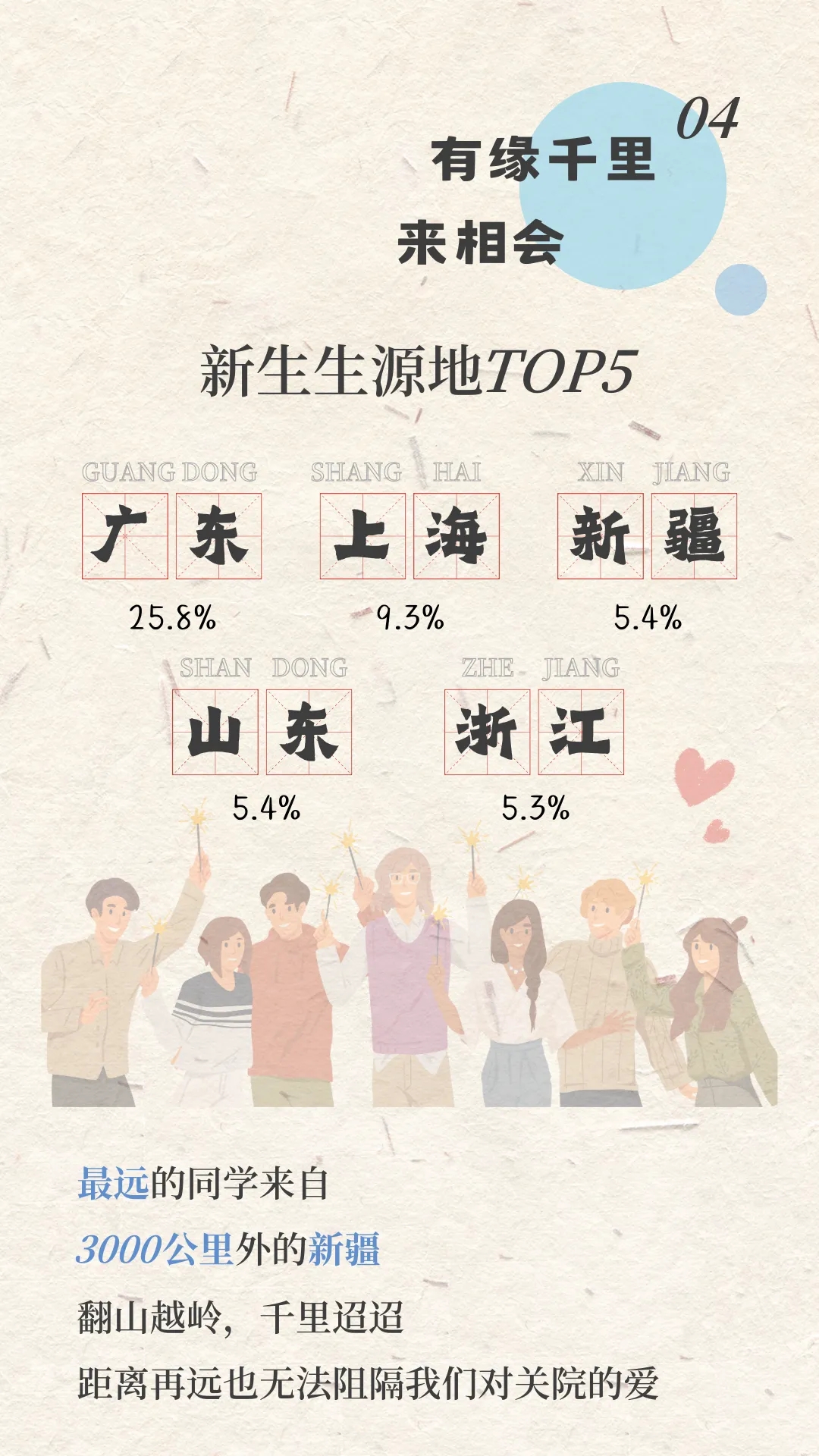 上海海關(guān)學(xué)院2024年新生大數(shù)據(jù)來啦！7.webp.jpg