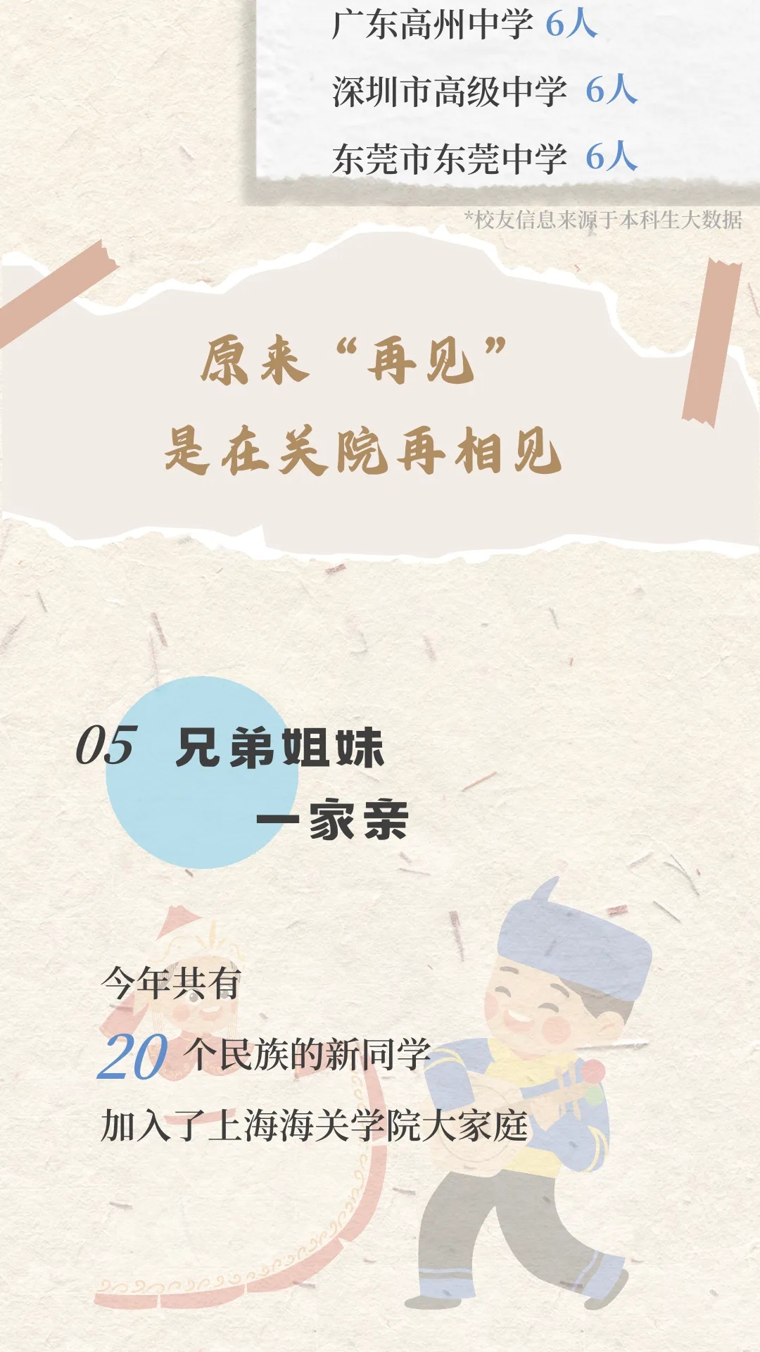 上海海關(guān)學(xué)院2024年新生大數(shù)據(jù)來啦！9.webp.jpg