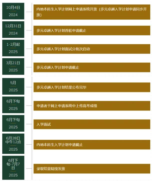 香港大學(xué)2025年內(nèi)地本科招生通知發(fā)布！5.jpg