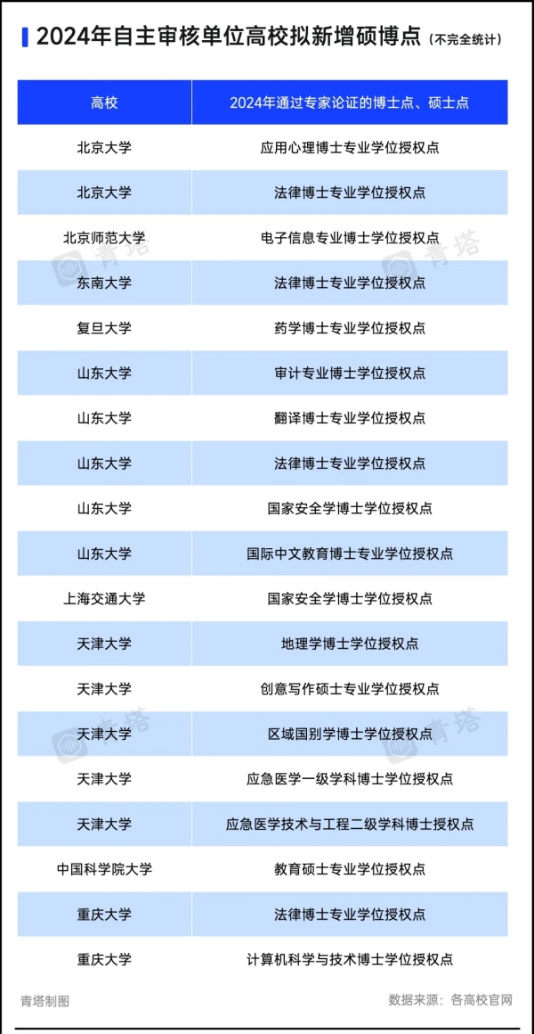 通過論證！多所985，擬新增博士點(diǎn)2.webp_副本.jpg