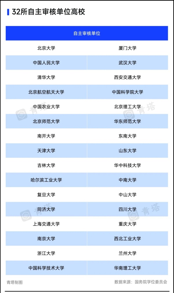 通過論證！多所985，擬新增博士點(diǎn)3.webp_副本.jpg