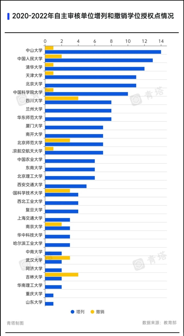 通過論證！多所985，擬新增博士點(diǎn)4.webp_副本.jpg