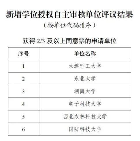 通過論證！多所985，擬新增博士點(diǎn)5.jpg