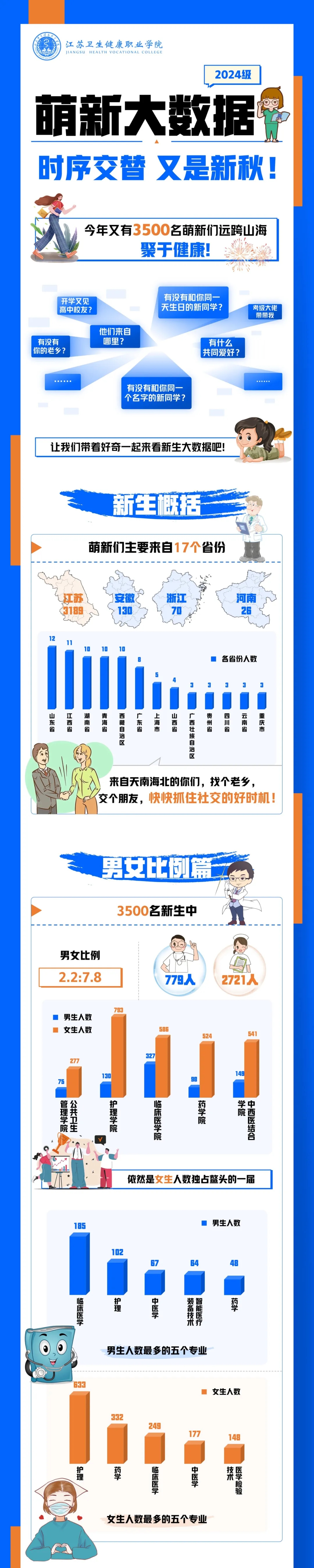 江蘇衛(wèi)生健康職業(yè)學(xué)院.webp.jpg