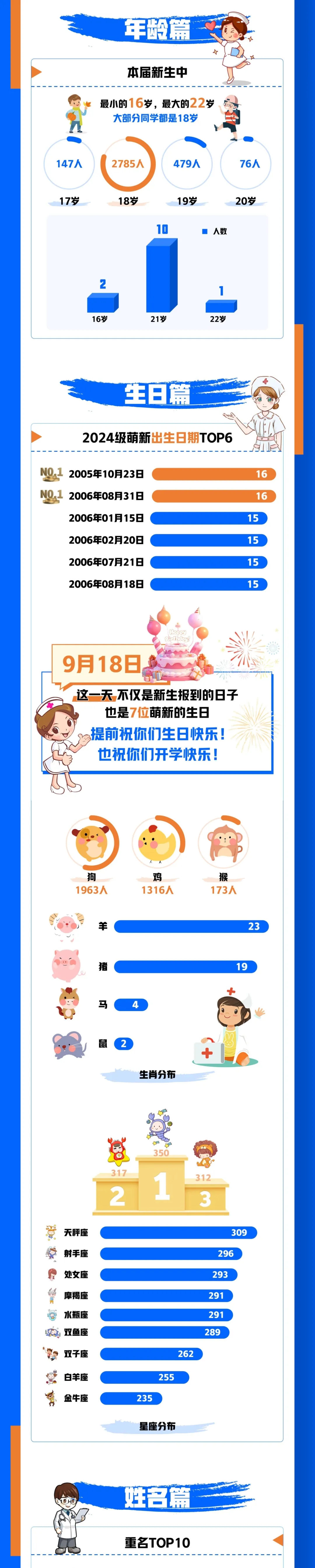 江蘇衛(wèi)生健康職業(yè)學(xué)院2.webp.jpg