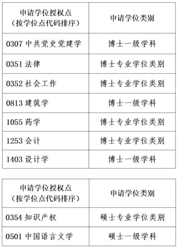 2所985，擬新增碩博點(diǎn)！3.jpg