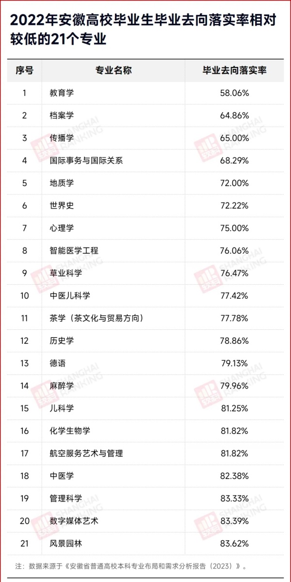官方發(fā)布：這些專(zhuān)業(yè)，就業(yè)率低！.webp_副本.jpg