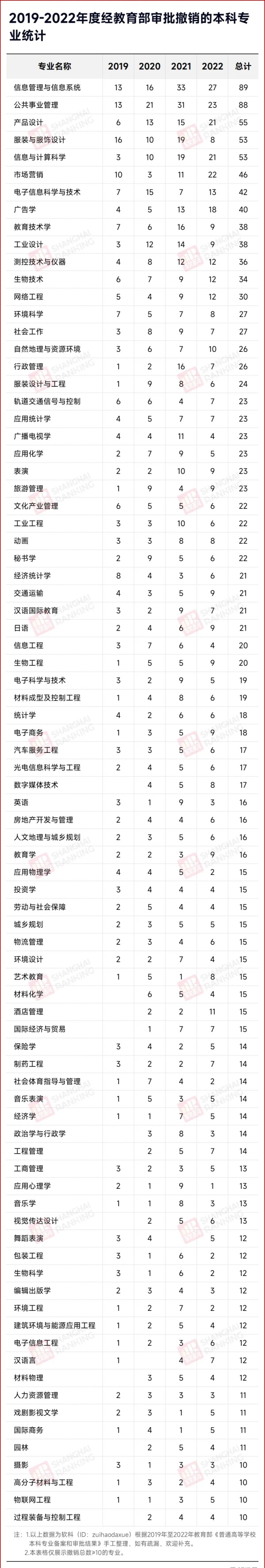 官方發(fā)布：這些專(zhuān)業(yè)，就業(yè)率低！4.webp_副本.jpg