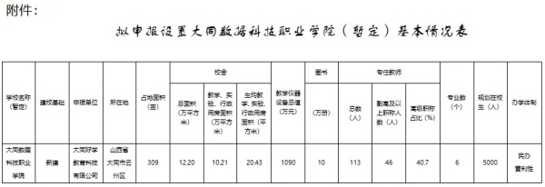 公示！又一所新大學(xué)，來了！2.webp_副本.jpg