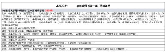 2025上海定向選調(diào)生目標(biāo)院校出爐！44所大學(xué)受優(yōu)待！2.jpg