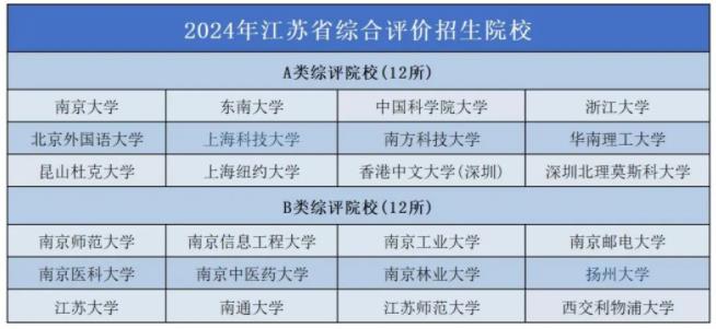 2025上海定向選調(diào)生目標(biāo)院校出爐！44所大學(xué)受優(yōu)待！3.jpg