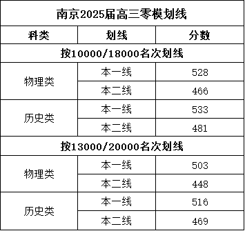 南京零模劃線.png