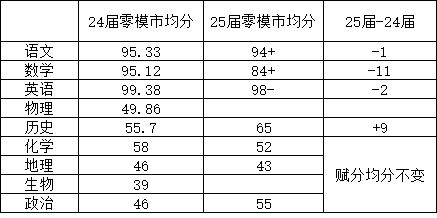 南京零模劃線2.png