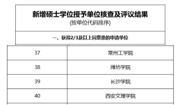 時隔40年！省會學院，將恢復校名！2.jpg